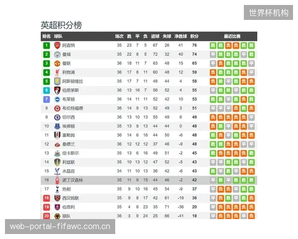 诺丁汉森林核心怀特数据全面，他的前场组织是球队保级关键。
